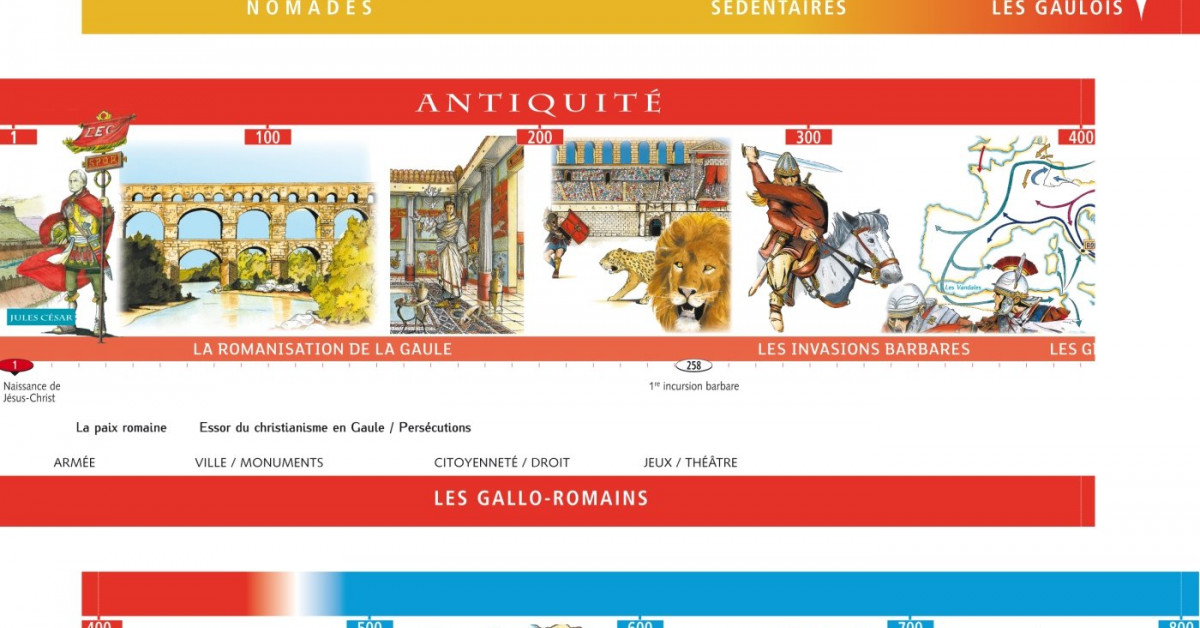 Frise Chronologique Préhistoire à Nos Jours Frise chronologique, cycle 3 - De la préhistoire à nos jours